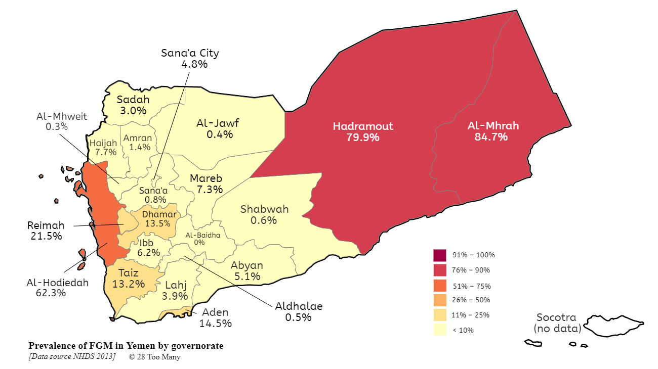PREVALENCE OF FGM